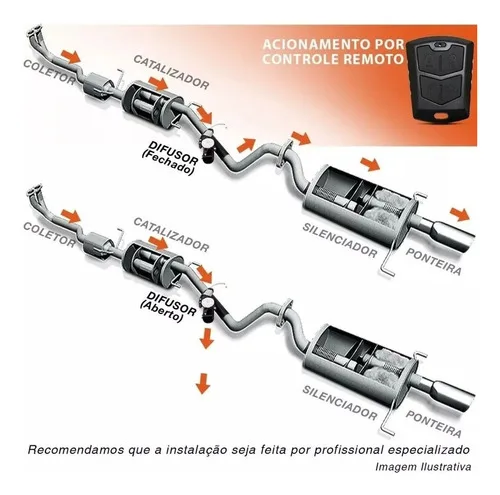 Imagem do produto Difusor De Escapamento Compass 2'' Com Controle