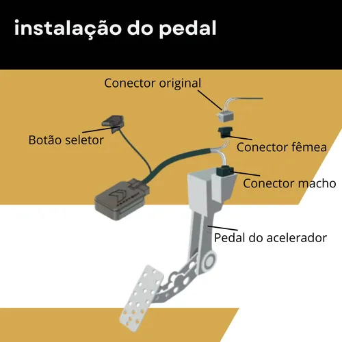 Imagem do produto Pedal Shiftpower Chip Delay Acelerador App 6.4+ Modo Eco Gas